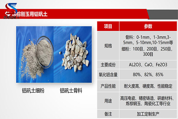 鋁礬土熟料,鋁礬土熟料價格,鋁礬土熟料廠家,鋁礬土 鋁礬土熟料,鋁礬土熟料價格,鋁礬土熟料廠家,鋁礬土